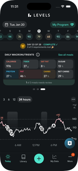 Levels Health iPhone App